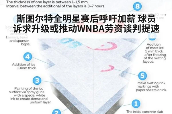 斯图尔特全明星赛后呼吁加薪 球员诉求升级或推动WNBA劳资谈判提速